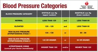 hypertension classification jnc 8