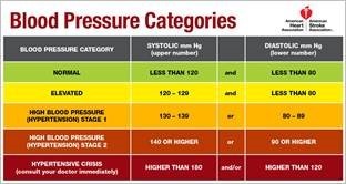 Htn sales guidelines 2020